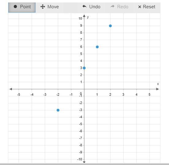 Saicharancheeg does this graph look correct ??-example-1