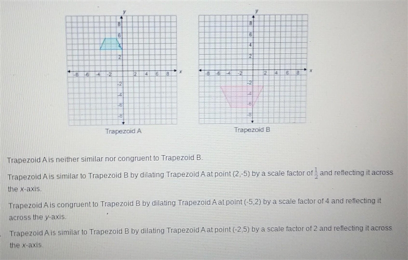 Which of the following best describes the graphs below?​-example-1