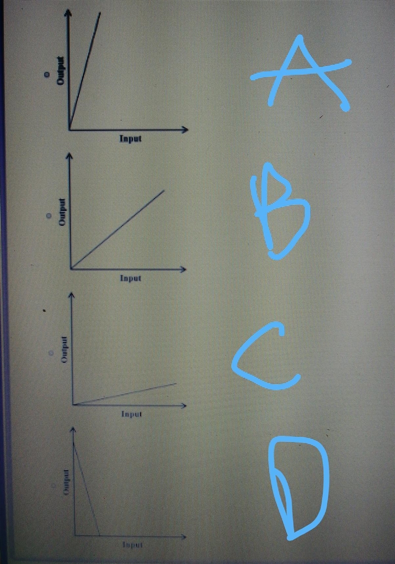 I need help asap which graph represents the function table showing? x: 0, 1, 2, 3 y-example-1