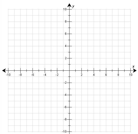 Graph the line that represents the equation 25 PTS-example-2