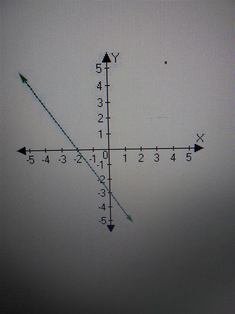 What point is the x intercept 1.(-3,0) 2.(0,2) 3.(-2,0) 4.(0,-3)​-example-1