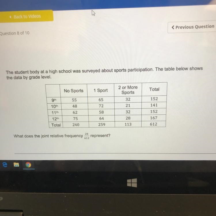 The student body at a high school was surveyed about sports participation. The table-example-1