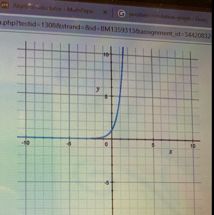 Which exponential function is graphed here?-example-1