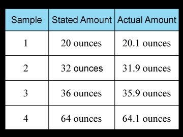 Which sample had the least percent error?-example-1