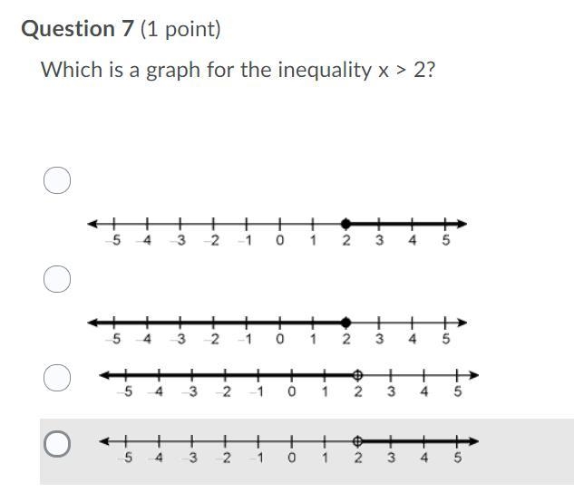 I'm stuck on this question. Which is a graph for the inequality x > 2?-example-1