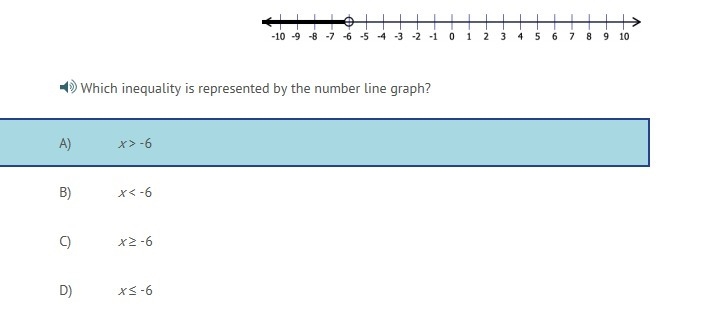 Which inequality is represented by the number line graph?-example-1