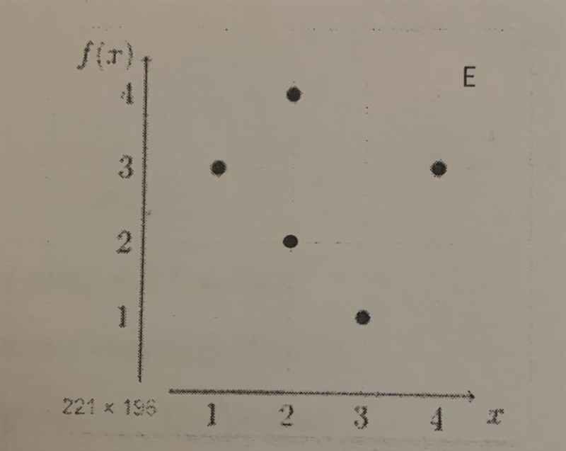 Identify the domain and range-example-1