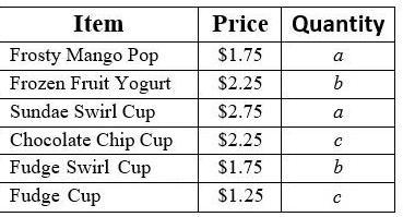 HELP PLEASE HELP!!!!! 20 POINTS!!! The table list the frozen treats sold at the high-example-1