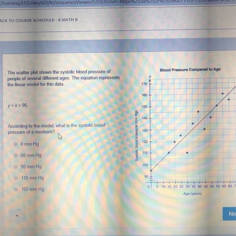 The scatter plot shows the blood pressure of different ages. The equation represents-example-1