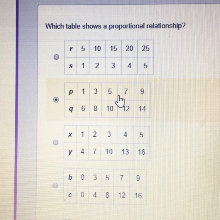 Which table shows a proportional relationship?-example-1