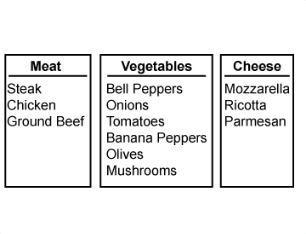 A restaurant offers a "Create Your Own Pizza" menu option. There are 33 types-example-1