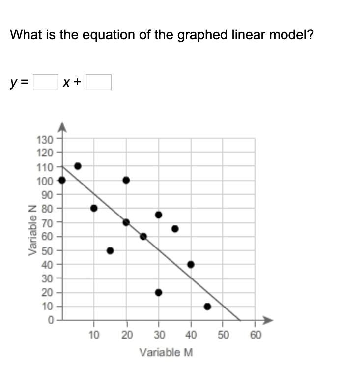 What is the equation of the graphed linear model? y = x +-example-1