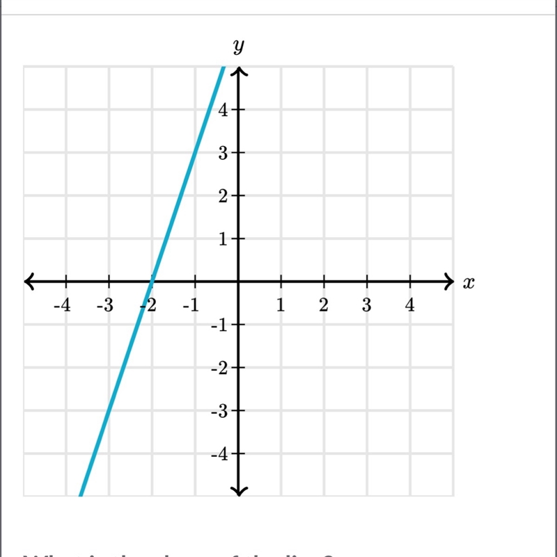 What is the slope of the line?-example-1