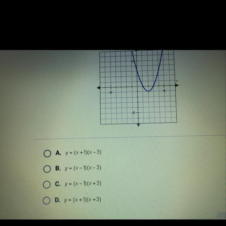 Which of the following represents the factorization of the polynomial function graphed-example-1