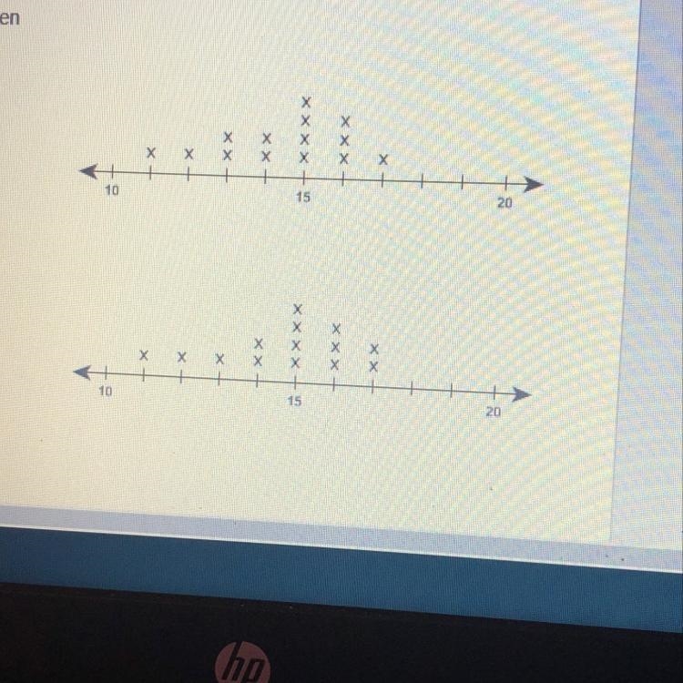 Which word best describes the degree of overlap between the two data sets none high-example-1