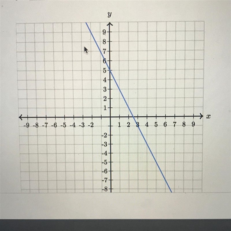 Find the equation of the line using exact numbers-example-1