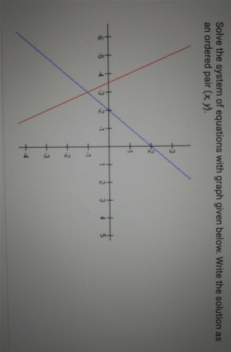 Write the solution as an ordered pair (x,y)​-example-1