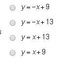 What is the equation of the linear function represented by the table?-example-2