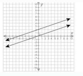 This system of equation has __ solutions. 0 1 Infinitely Many-example-1