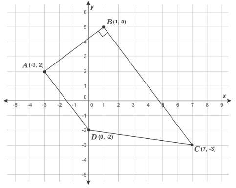 What is the area of trapezoid ABCD ? Enter your answer as a decimal or whole number-example-1