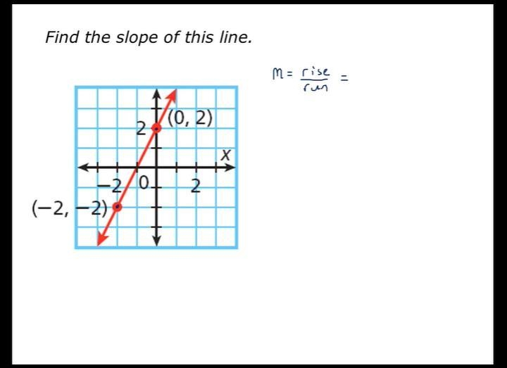 What is the slope of this line?-example-1