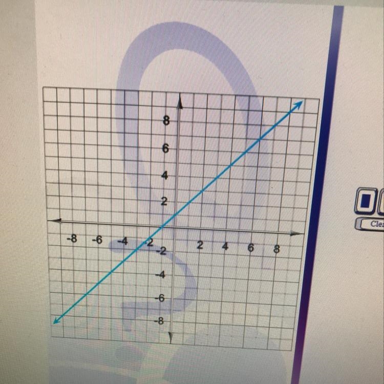 Here’s a graph of a linear function. Write the equation that describes that function-example-1