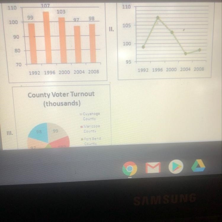 Which of the three following graphs display the same data? a. l and ll b. l and lll-example-1