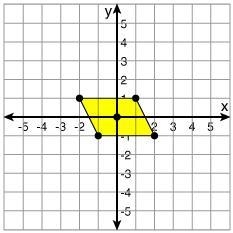 ASAP, The following parallelogram is reflected over the x-axis and then reflected-example-1