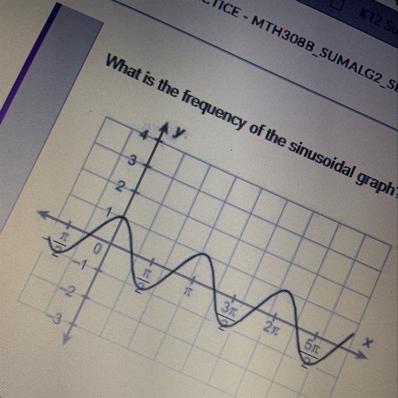 What is the the frequency of the sinusoidal graph ??-example-1