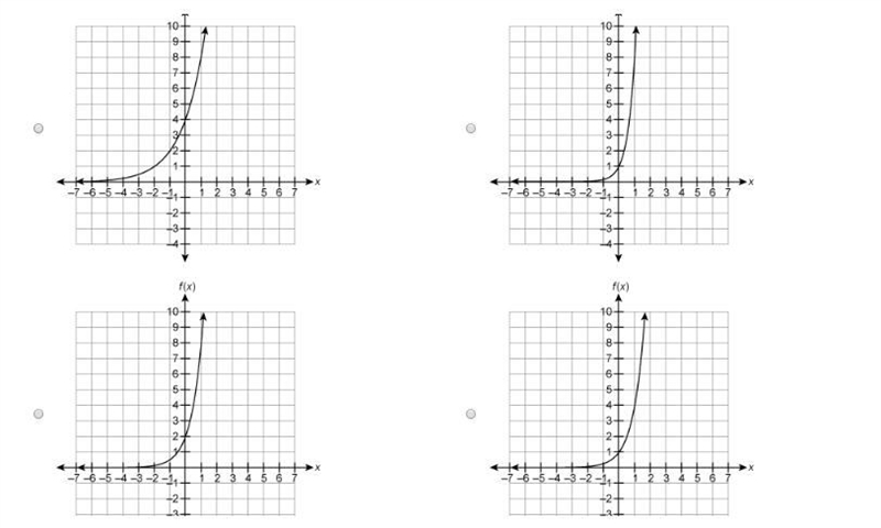 Which graph represents the function f(x)=2⋅4x ?-example-1