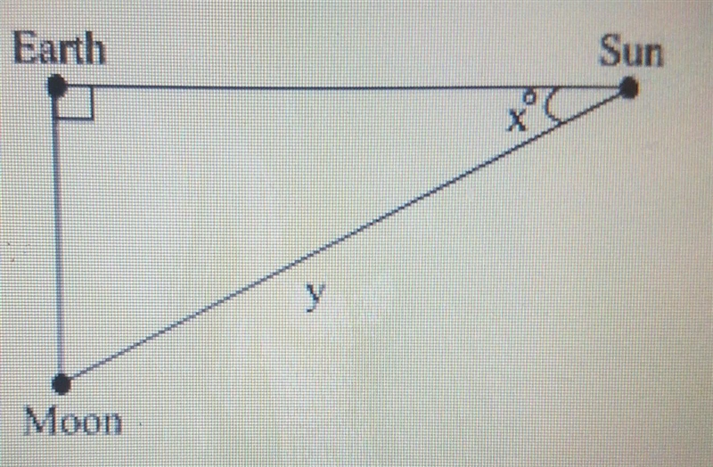 The moon forms a right triangle with the Earth and the Sun during one of its phases-example-1