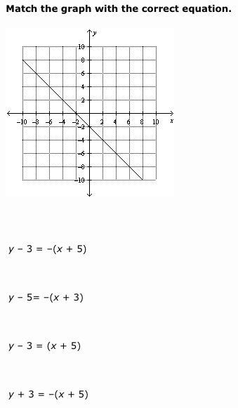 Match the graph with the correct equation.-example-1