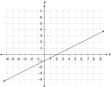 Two functions are represented in different formats. Function 1: x y 0 5 2 ​11​ 5 ​20​ 8 ​29​ Function-example-1