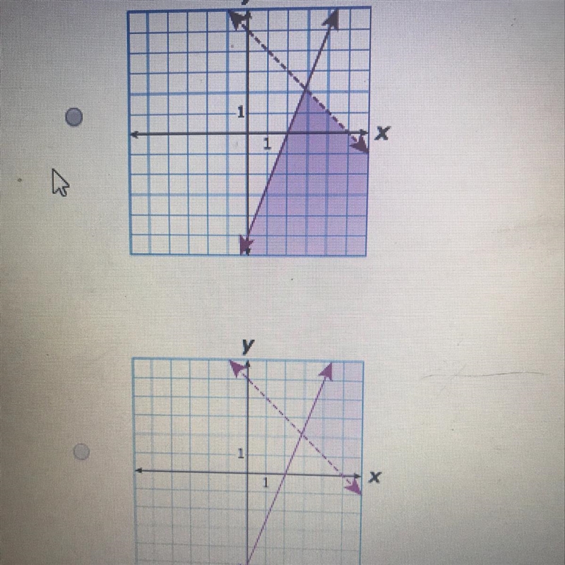 3. Which graph best represents the solution to the following system? (1 point) (5x-example-1