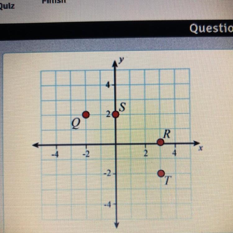 Which point is shown on the y-axis ?-example-1