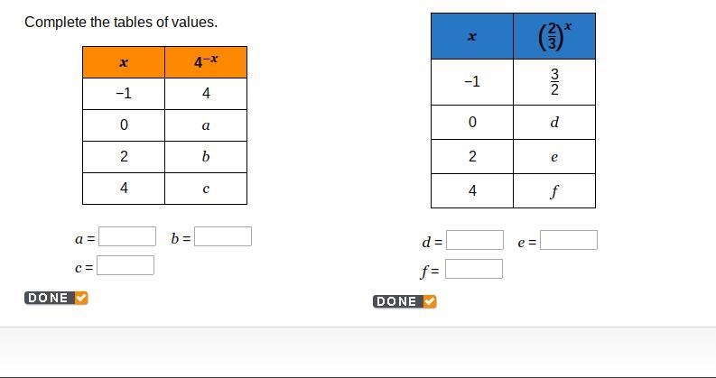 Complete the tables of values.-example-1