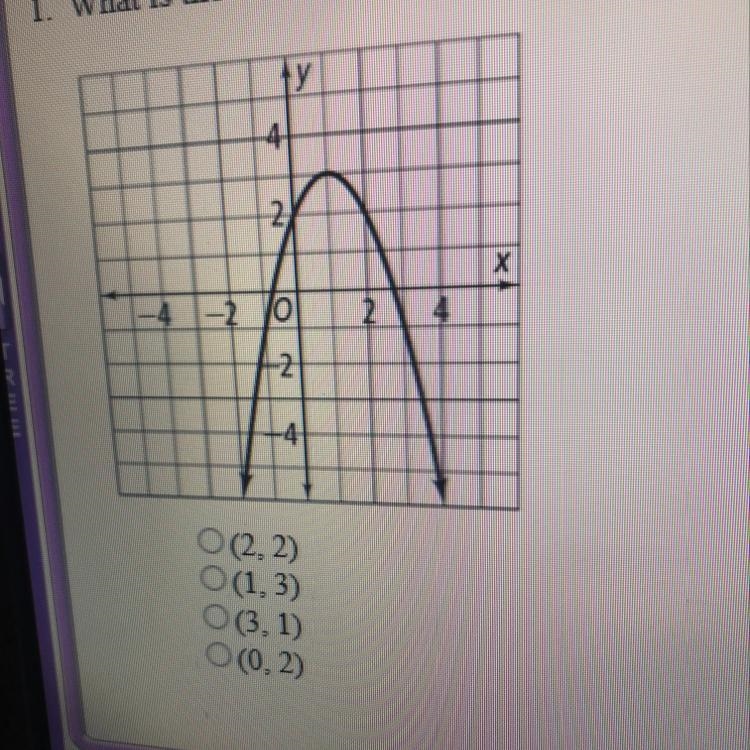 What is the vertex of he graph?-example-1