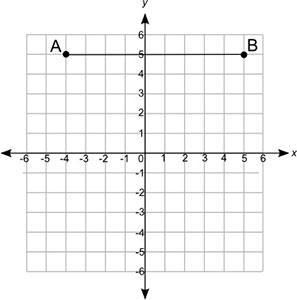 The length of a rectangle is shown below: If the area of the rectangle to be drawn-example-1