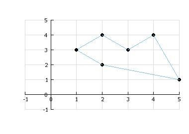 Which BEST approximates the area of the geometric figure? 50 points please help A-example-1