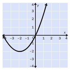 Identify the vertex of the graph. Tell whether it is a minimum or maximum. A.(–2, –1); maximum-example-1