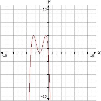 Determine the range of the function graphed above. A. [4,∞) B. [-4,0] C. [0,4] D. (-∞,4]-example-1