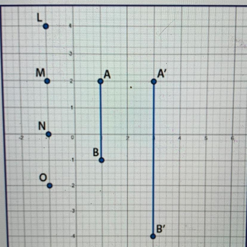 AB was dilated by scale factor of 2 to create A'B', Which point is the center of dilation-example-1