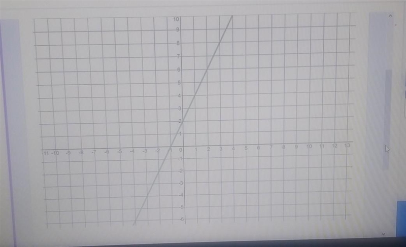 Mary graphed a line on the graph below. Her friend, Patty, wanted to graph another-example-1