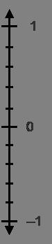 Select all the statements that are true. –1 is less than -4/5 –0.3 is less than 1/5 0.6 is-example-1