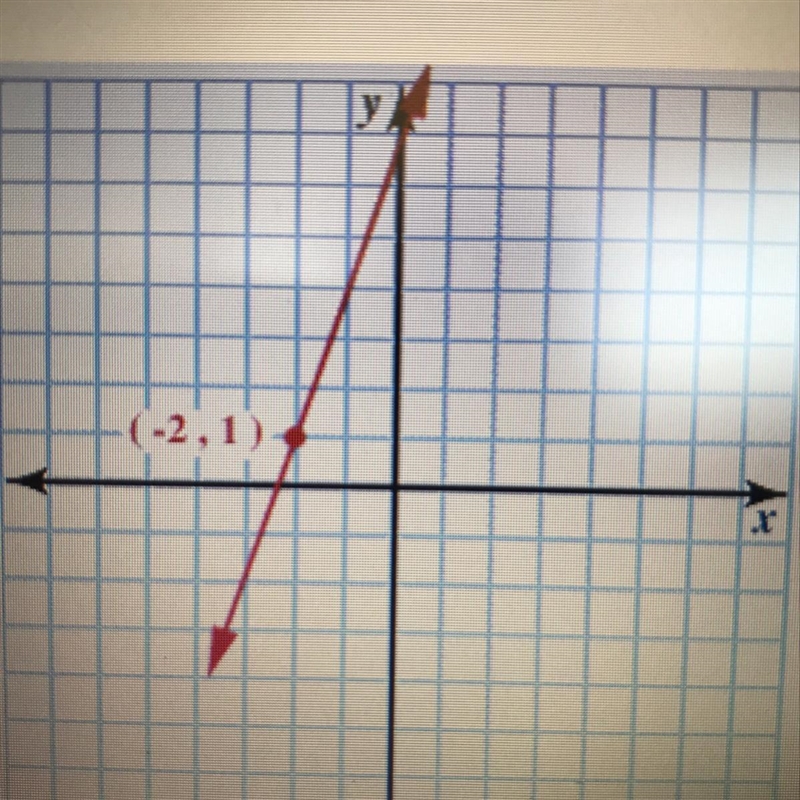 What is the equation of the following line written in general form? (The y-intercept-example-1