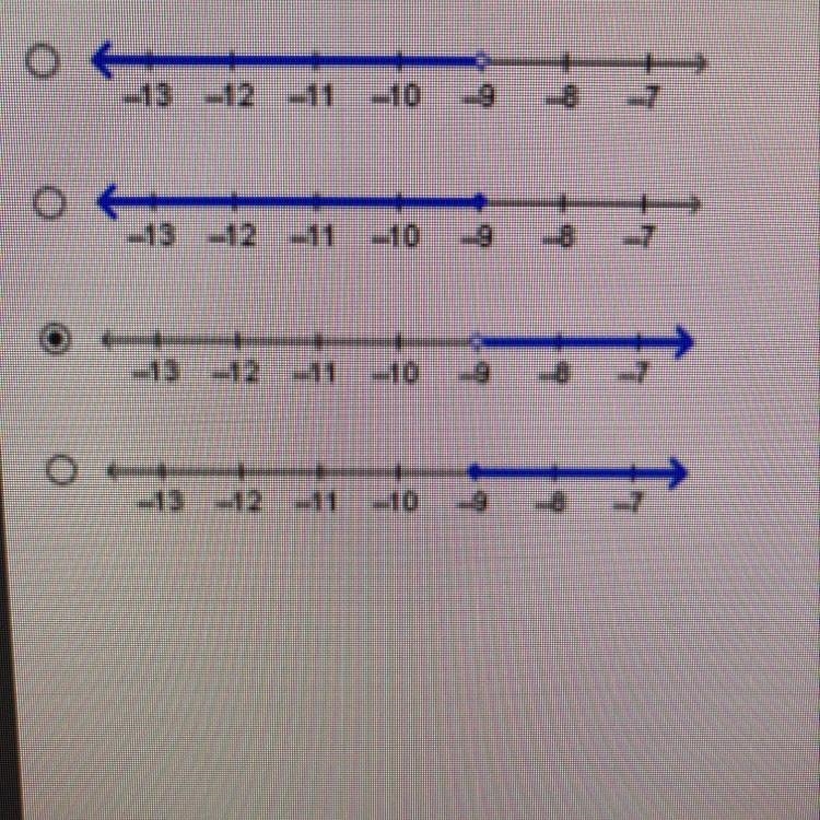 Which graph represents the solution set of the inequality -9>x?-example-1