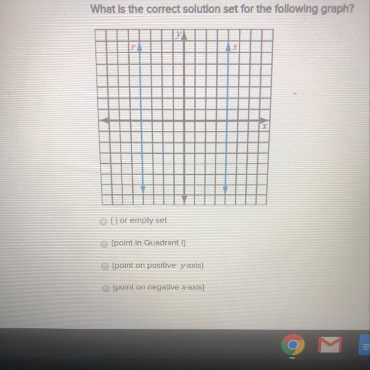 What is the correct solution set for the following graph?-example-1