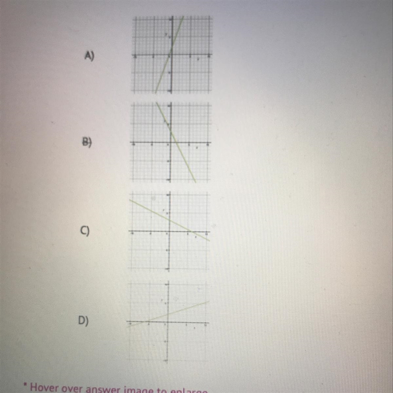 Which of the lines graphed has a slope of -1/2 and a y-intercept of 3 (WORTH 100 POINTS-example-1