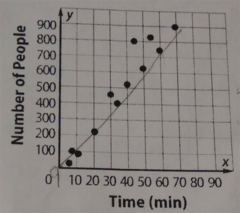 Here is the graph for my previous question​-example-1