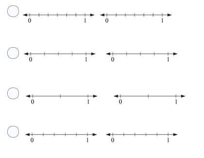 80 points!! Which of the following number lines can be used to show a fraction that-example-1